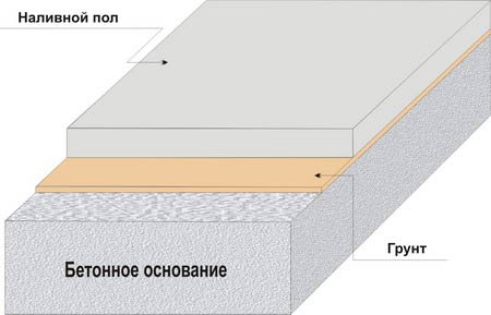 Стандартные полимерные покрытия